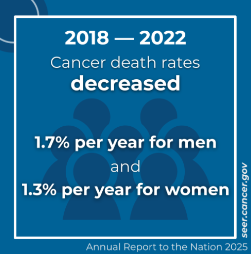 Annual Report to the Nation on the Status of Cancer